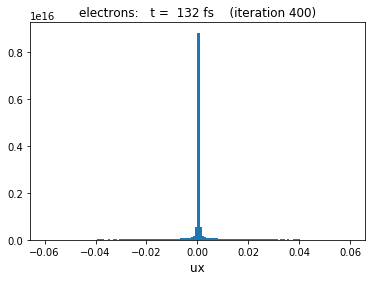 ../_images/tutorials_1_Introduction-to-the-API_25_0.png