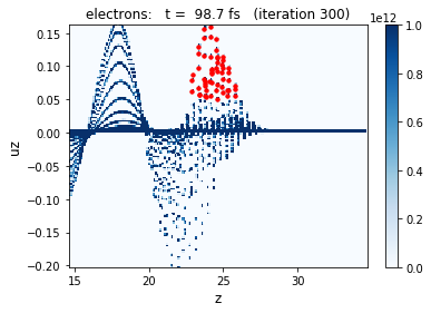 ../_images/tutorials_4_Particle_selection_13_1.png